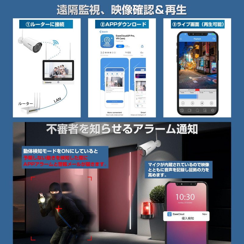 ノートパソコン⭐️大容量⭐️初心者⭐️多機能⭐️WEBカメラ⭐️すぐ使える 楽天市場】【800万超高画素・双方向通話・カラー暗視】SOOHAO